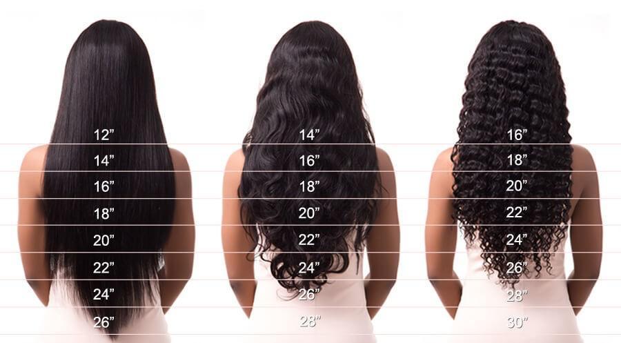 How to measure a human hair wig length correctly?--urbanchichair - URBAN CHIC HAIR